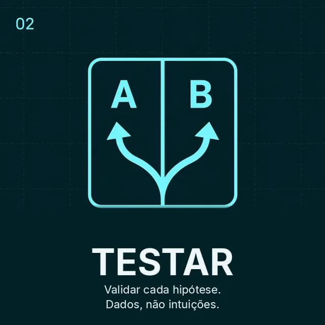 Etapa RTAS 02 Testar: experimentos controlados em lances, criativos e estruturas de campanha.